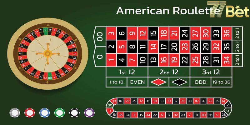 Roulette SOC88 Là Gì?